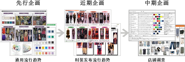 先行企画〜近期企画〜中期企画