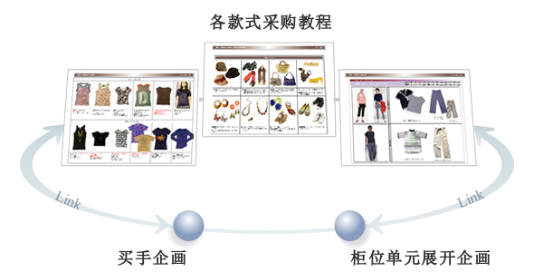 商品方针　−买手指南（Buying guidance）−