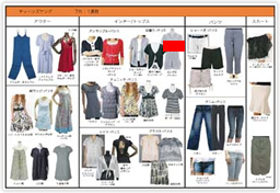 店铺调查　报告参考2